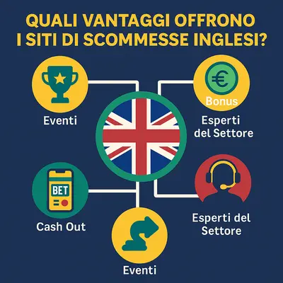 migliori siti scommesse inglesi